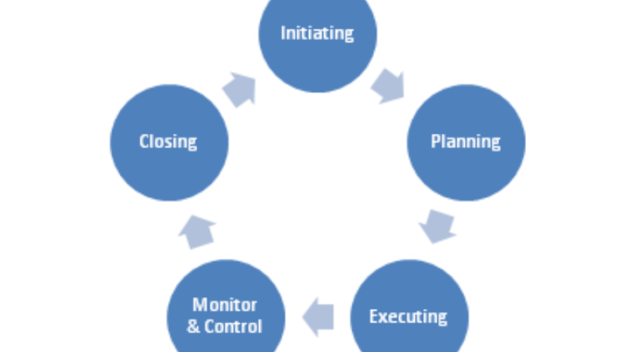 How Does the Lean Construction Methodology Work?